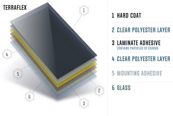 Carbon Window Film